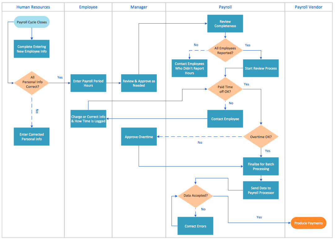 clipart for business process - photo #49