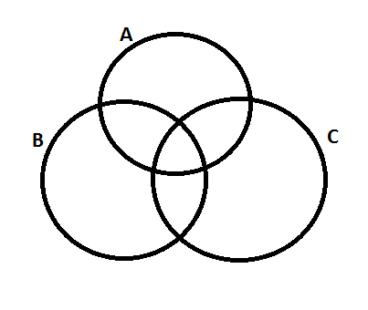 venn diagram with 3 circles ~ Www.jebas.us