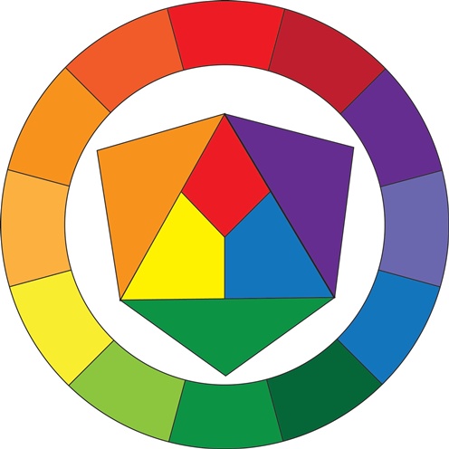 Colour Wheel | agneslowpeishan's Blog