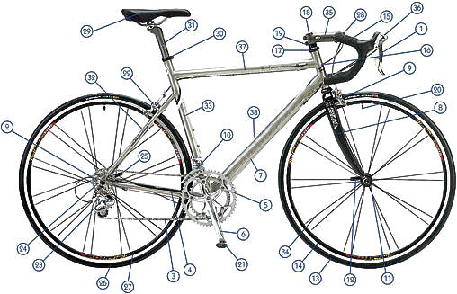 Bike Part Identifcation Diagram