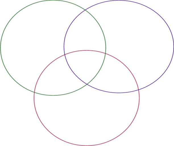 3 Circle Venn Diagram Worksheet - Pichaglobal