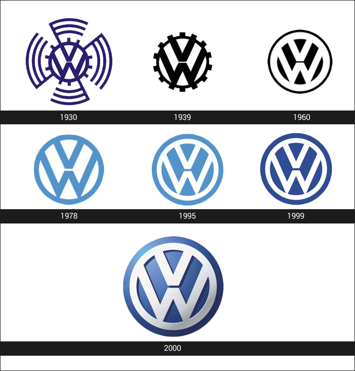 Volkswagen Logo Meaning and History, latest models | World Cars Brands