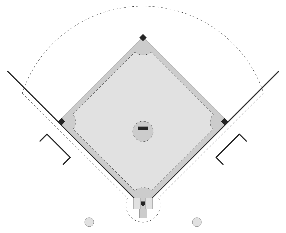 Baseball Field Diagram With Positions