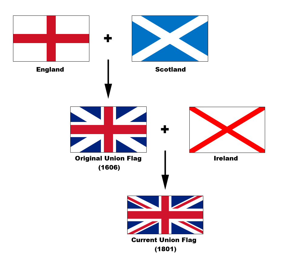 Union Jack - Wikipedia