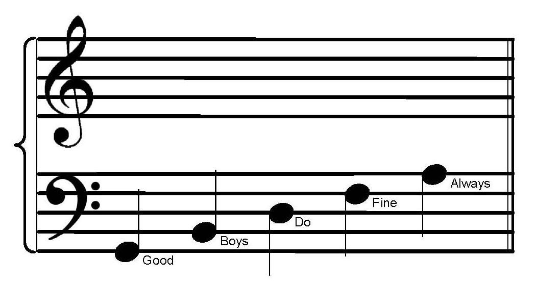 Music Staff Pictures ClipArt Best