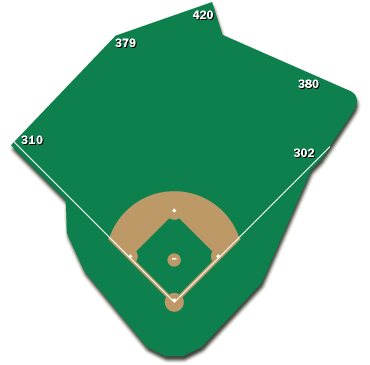 Complete Outfield Dimensions | Community – FanGraphs Baseball