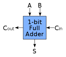 220px-1-bit_full-adder.svg.png