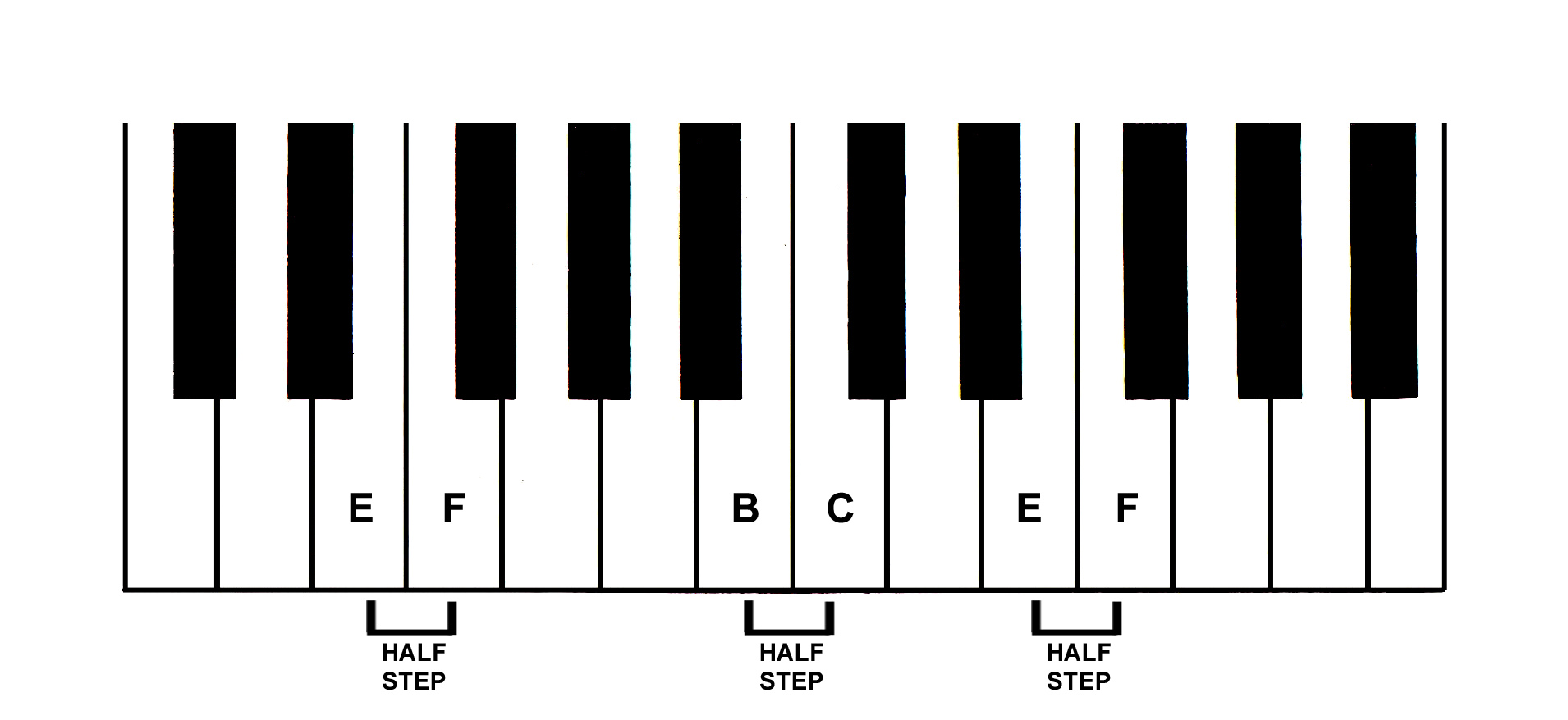 pitch | Cutting Edge Chords