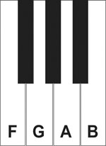 Keyboard Layout - Rock and Blues Piano