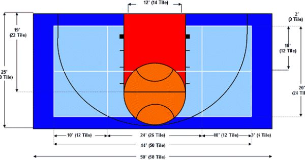 Basketball Half Court Diagram - ClipArt Best