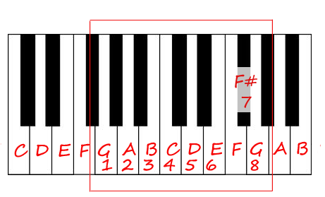 10 Standard Left Hand Patterns for Piano Explained