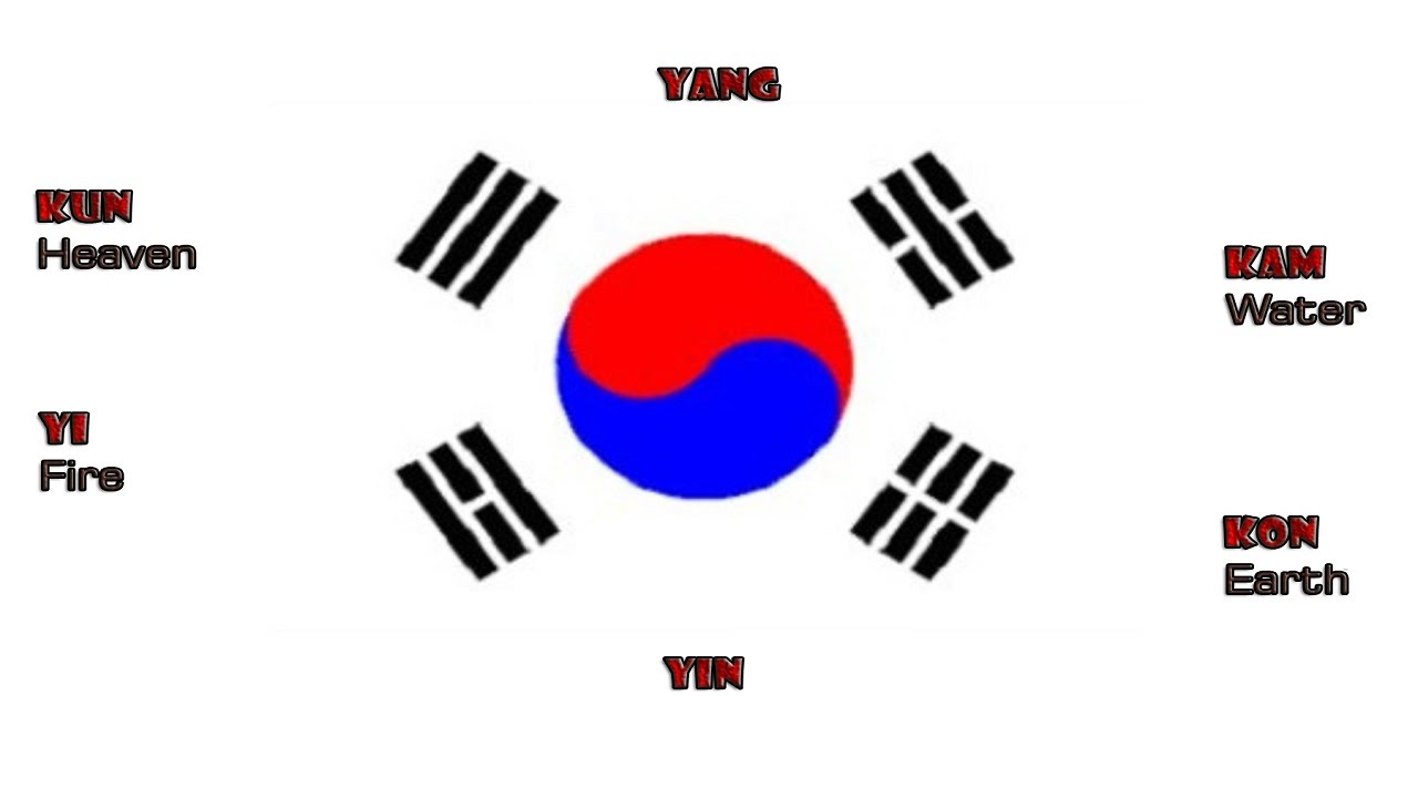 South Korean Flag How to Sketch Draw and meaning of symbols Korean ...