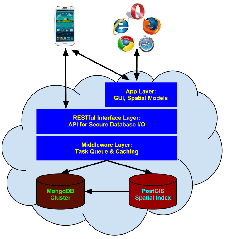 clipart network infrastructure - photo #10