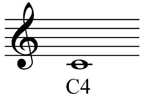 Learn to Read Treble Clef Notes - All About Music Theory.com