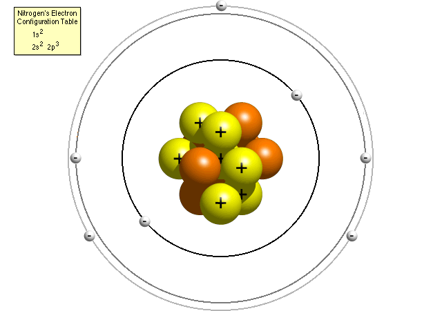 How do I make a model of an atom?