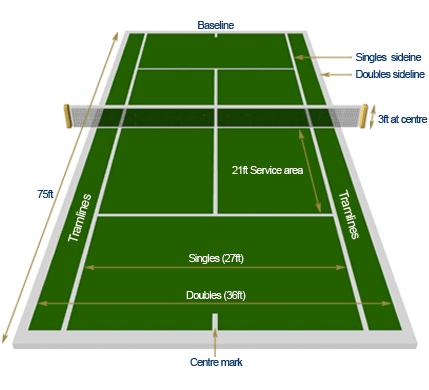 Printable Tennis Court Diagram - Index of /
