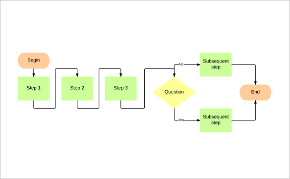 Flow Chart Template – 30+ Free Word, Excel, PDF Format Download ...