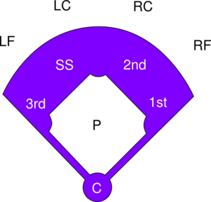 Blank Softball Field Diagram - ClipArt Best