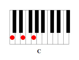 Free Printable Piano Chord Chart | PianoFast