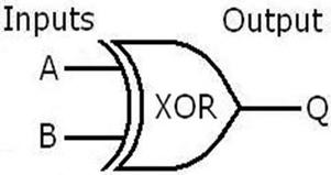 Xor Gate Symbol 43880 | DFILES