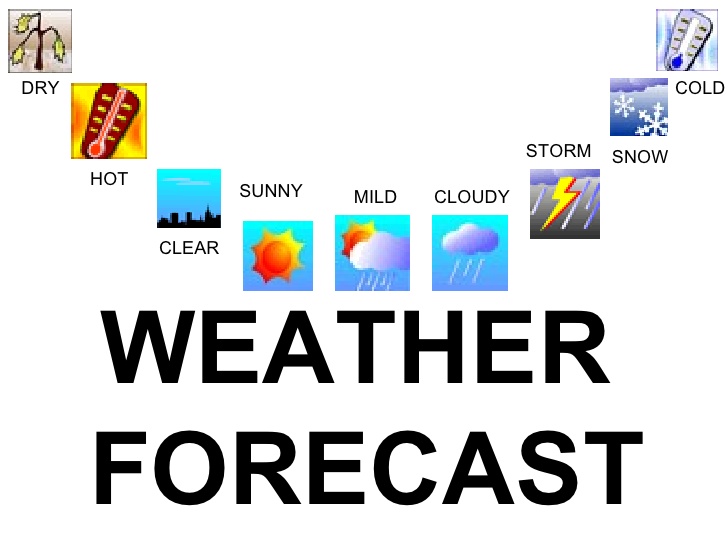 Weather forecast ppt