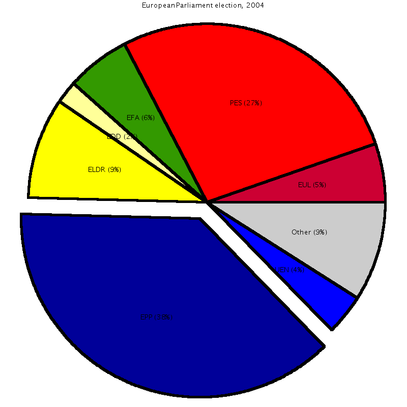 Free Clip Art Pie Chart