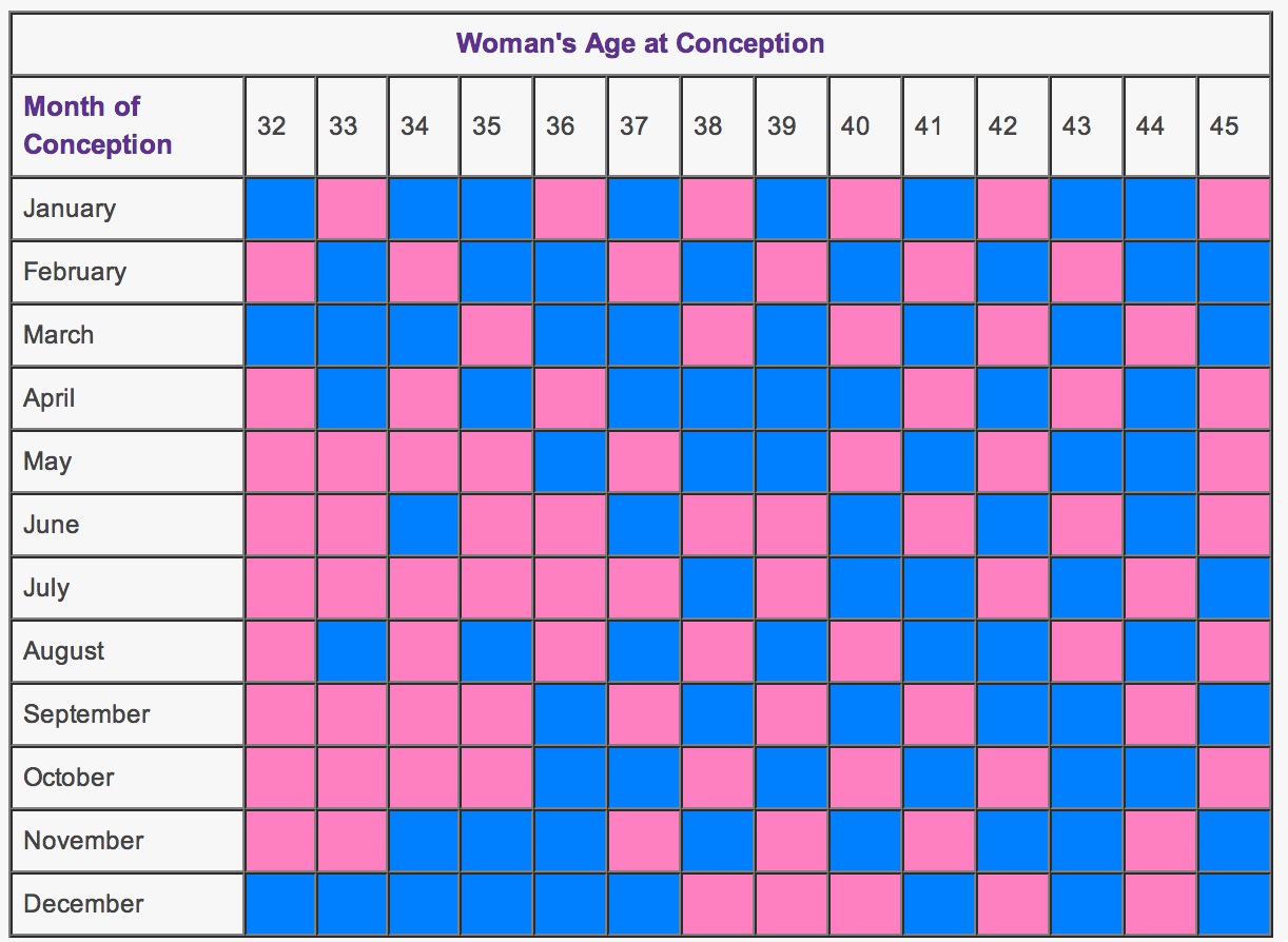 mayan-calendar-baby-gender-2022-mayan-gender-predictor-calculator