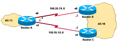 Router Network Diagram - ClipArt Best