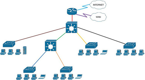 Router Network Diagram Clipart - Free to use Clip Art Resource