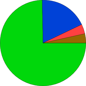 Pie Graph Clipart Pointing To Pie Chart