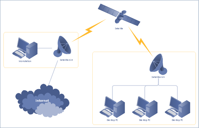 best network diagram tool best network diagram tool 28 images best 25 network best network diagram tool best network diagram tool 28 images best 25 network