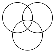 three circle venn diagram template ~ Www.jebas.us