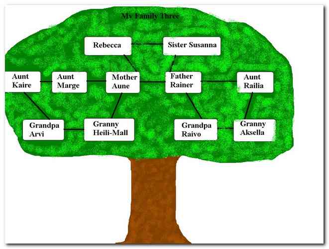Family Tree Examples For Kids | Onlive Gallery