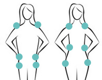 Learn Your Body Type and How To Dress It Well