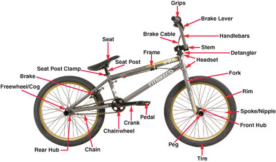 The Parts Of A Bicycle - ClipArt Best