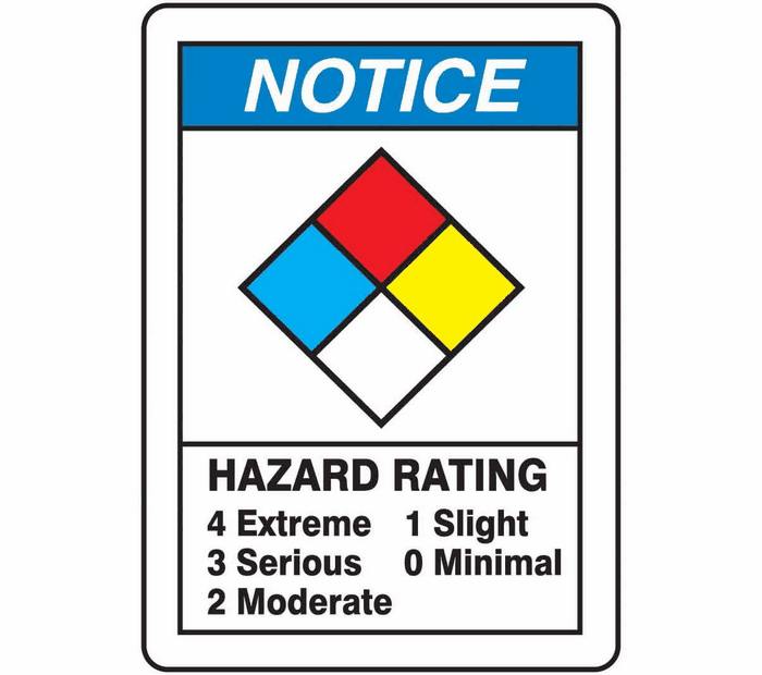 NFPA Notice Hazard Rating, Sign Only, 14" X 10", aluminum