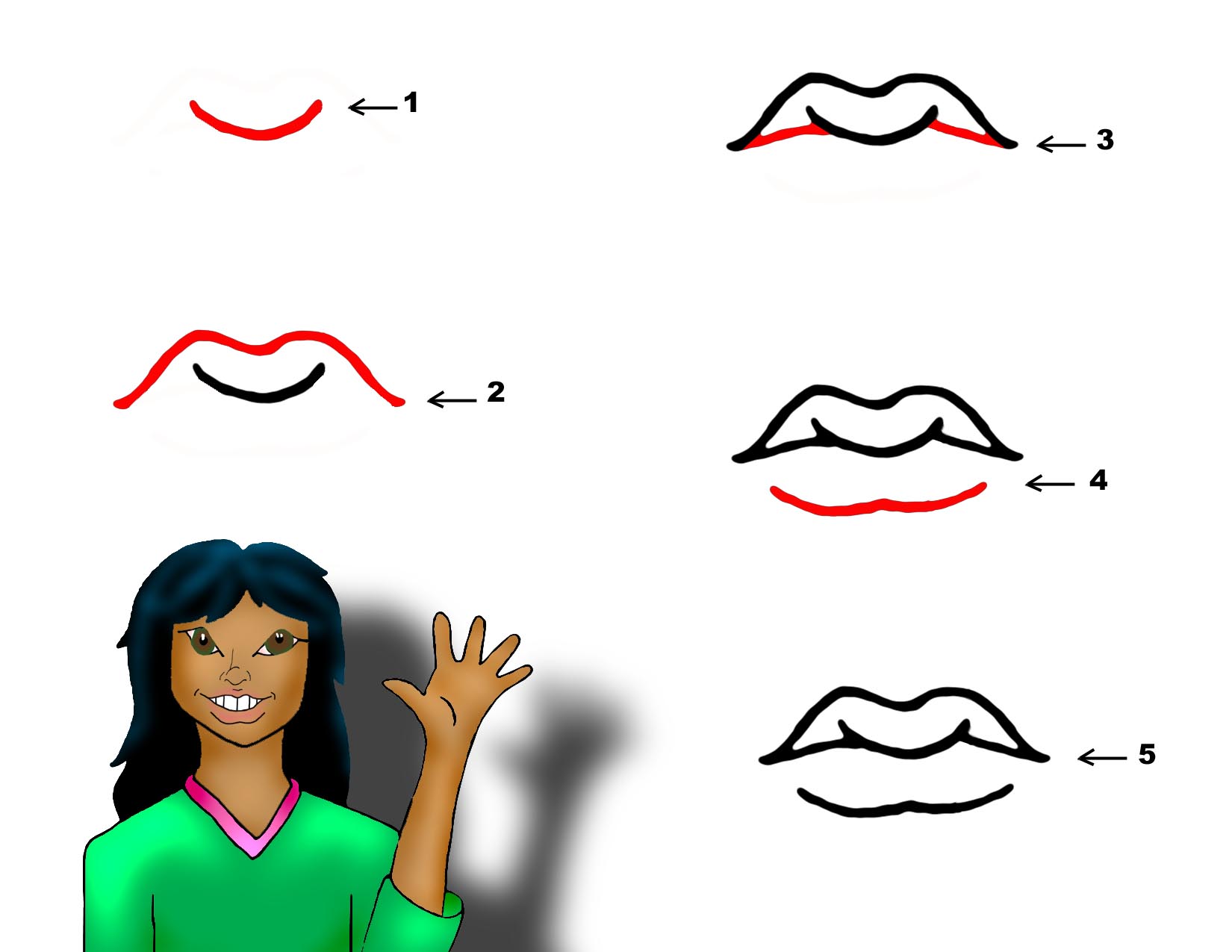 Easy Mouths To Draw Step By Step Drawing The Foot Is Made Much Easier 