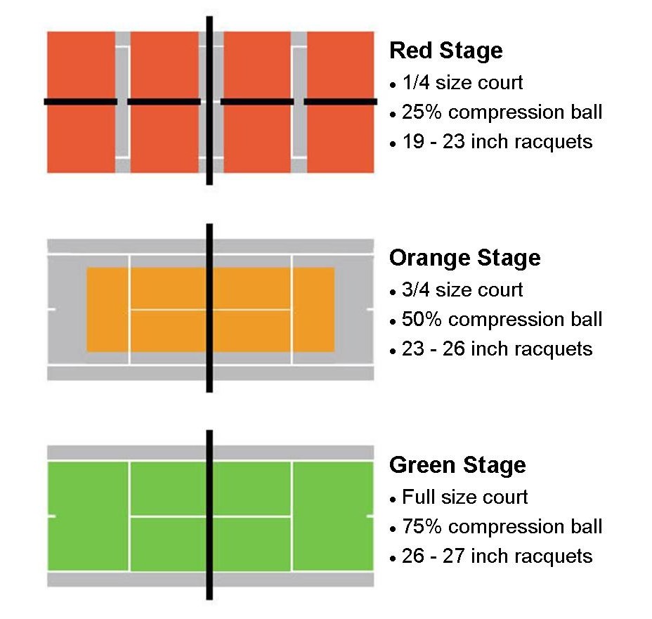 Tennis Court Diagram