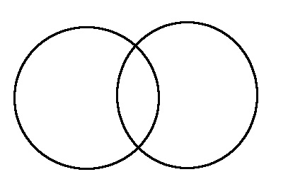 Best Photos of Printable Venn Diagram 2 Circles - Circle Venn ...