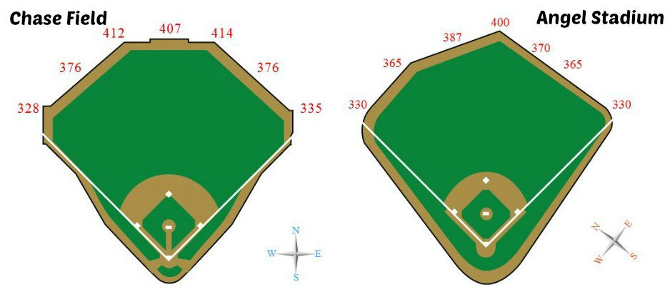 2014 Mark Trumbo Fantasy Projection