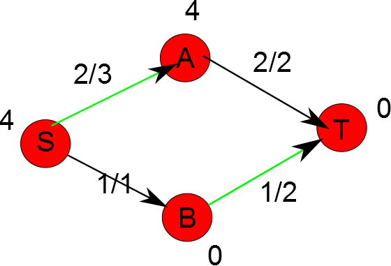 clipart network diagram - photo #41