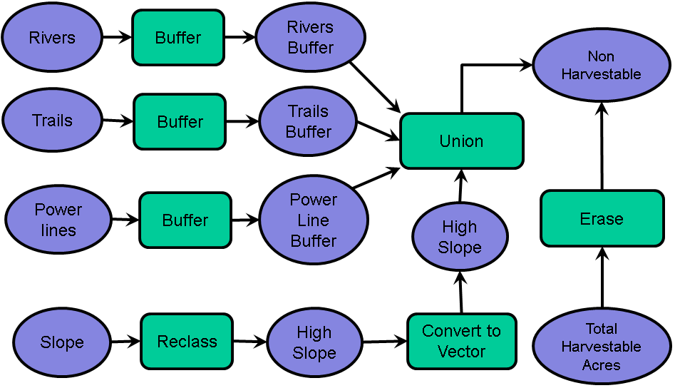 Flow Diagram Symbols ClipArt Best