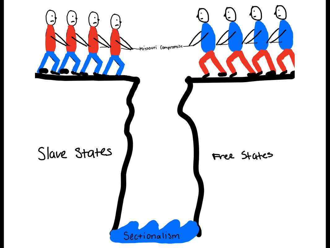 Missouri Compromise Political Cartoon - Ms. Manzella U.S. History