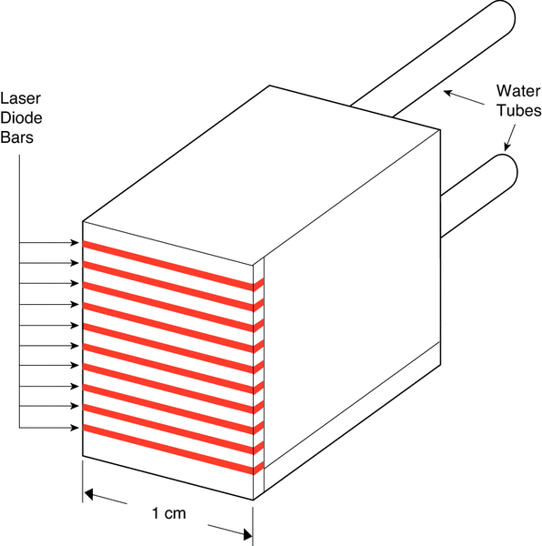 Laser Diode Technology