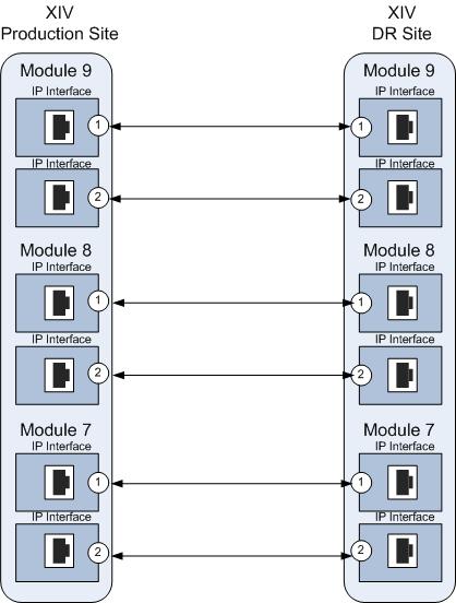 Visio Stencils Patch Panel Fiber