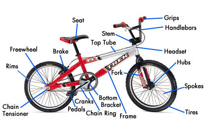 Parts of a BMX Bike