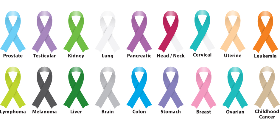 healingprovision.com – Cancer Ribbon Guide