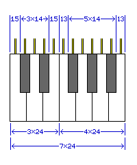 The Size of the Piano Keyboard