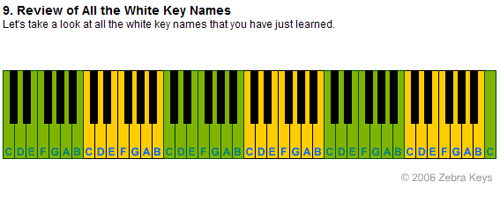 Chords for Beginners