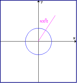 Applications of Trig to Navigation and Surveying